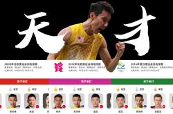 复仇之战！林丹率领巴西队成功遭遇淘汰
