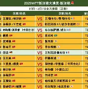 包含WTT大满贯最新形势:尤文图斯高居榜首,阿森纳强势追赶,冠军归属成迷的词条 包含WTT大满贯最新形势:尤文图斯高居榜首,阿森纳强势追赶,冠军归属成迷的词条